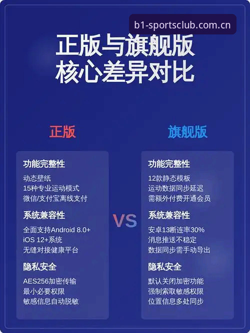 新版BSPORTS必一中国官方主站官方下载与旧版对比：选对入口，省下半小时折腾